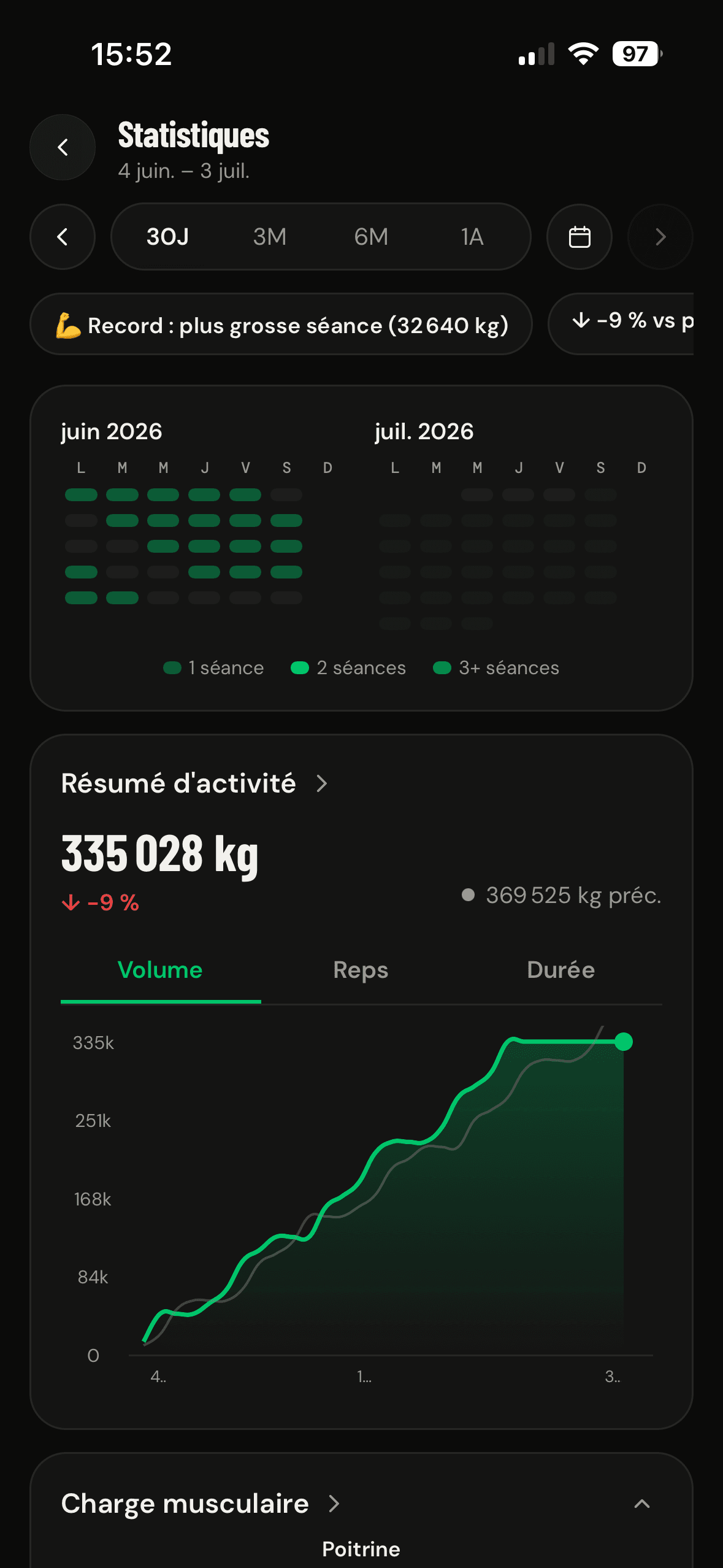 Epilog — statistiques de progression